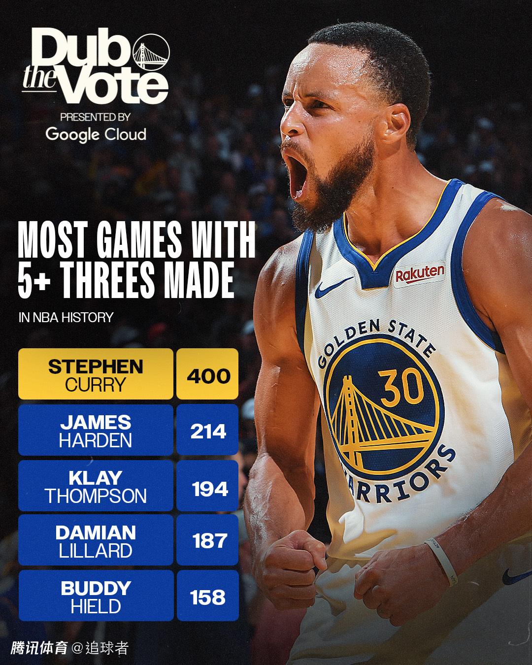 库里队内训练打破常规, 勇士晋级再迎利好消息 库里队内训练打破常规, 勇士晋级再迎利好消息